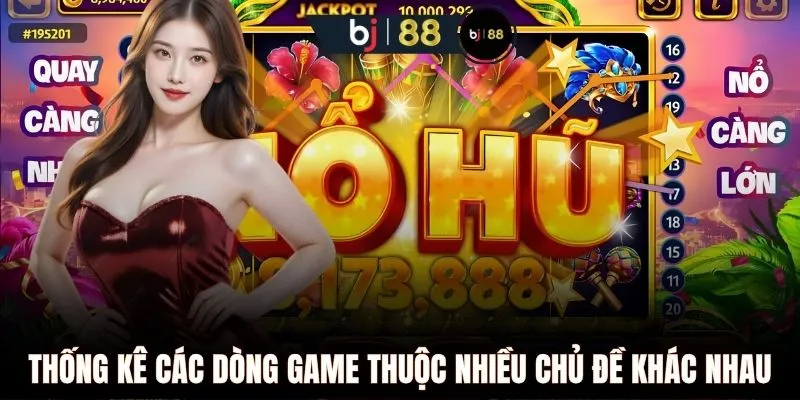 Thống kê các dòng game thuộc nhiều chủ đề khác nhau